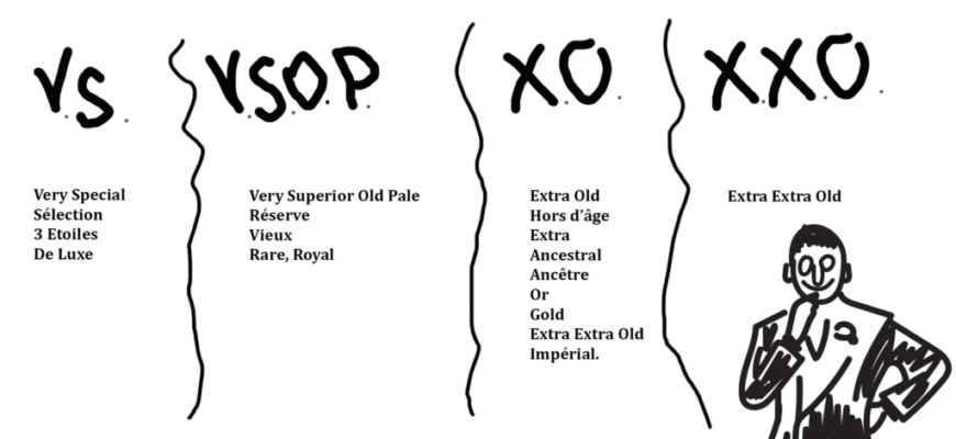 Бренді і коньяк: в чому полягає різниця між цими напоями?