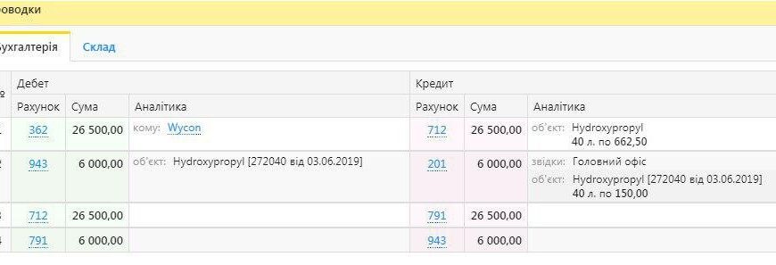Курсова різниця – це: визначення, вплив та як керувати ризиками Курсова різниця – це: визначення, вплив та як керувати ризиками