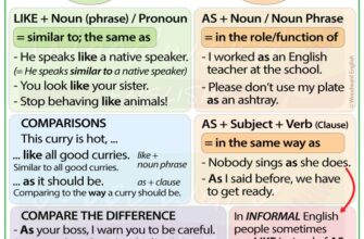 “Like As: Відмінності та Особливості Використання в Англійській Мові”