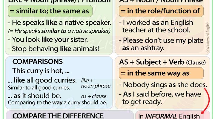 “Like As: Відмінності та Особливості Використання в Англійській Мові” “Like As: Відмінності та Особливості Використання в Англійській Мові”