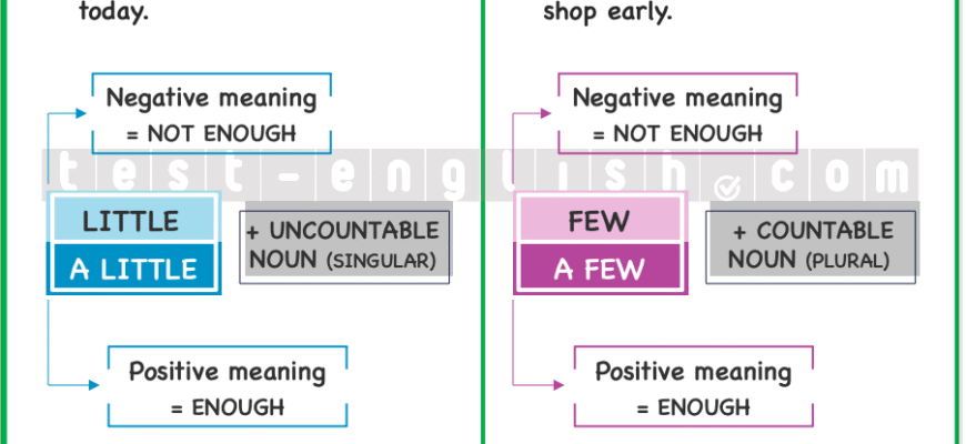 Різниця між “few”, “a few”, “little” і “a little” у англійській мові