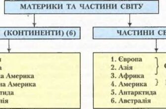 Різниця між континентом і материком: що потрібно знати?
