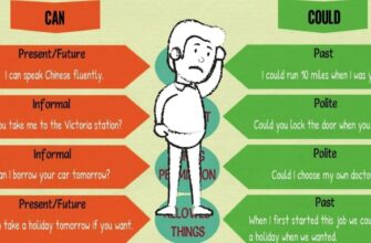 Різниця між “can” і “could”: правильне використання в англійській мові