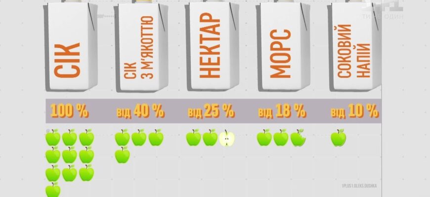 Відмінності соку та нектару: що обрати для здоров’я?