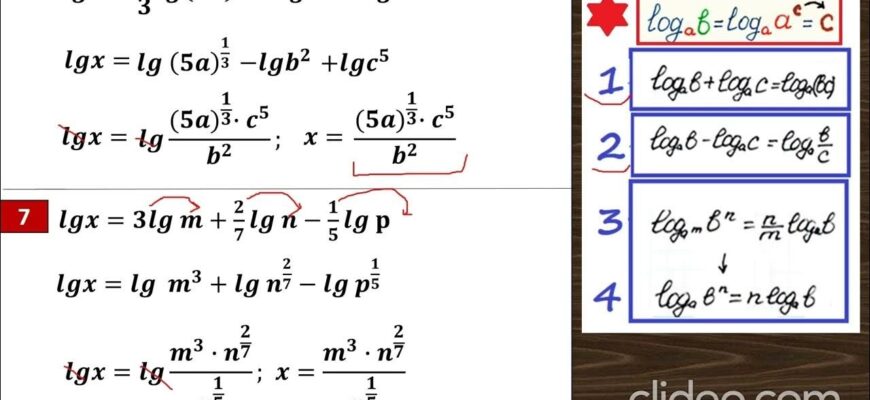 Різниця логарифмів: зрозуміла розбіжність і практичне застосування