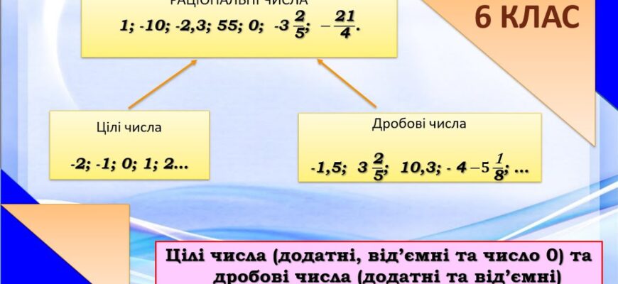 Раціональні числа: визначення, властивості та приклади застосування
