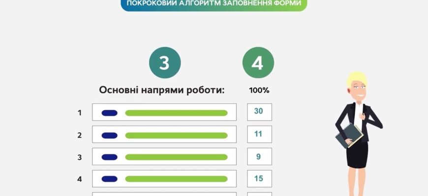 Що таке посада: визначення, обов’язки та значення у кар’єрі