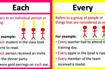 Each та Every: Основні Відмінності та Використання в Англійській Мові