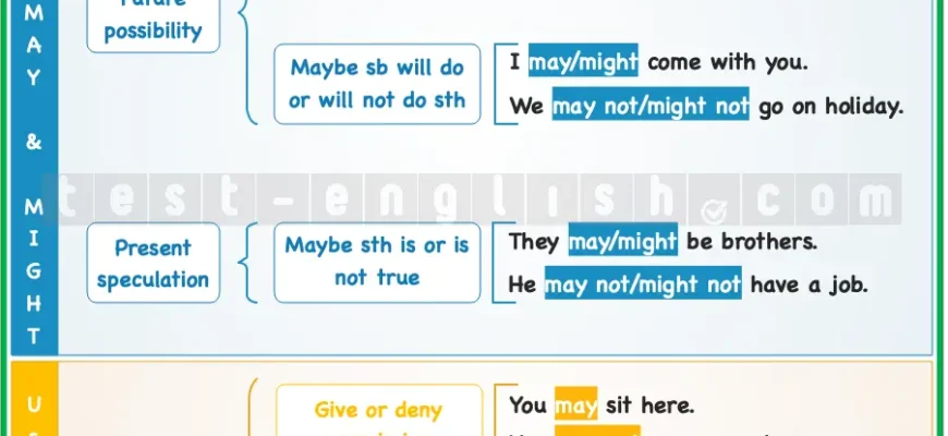 Різниця між “might” та “may”: коли використати кожен з них?