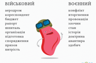 Різниця між термінами “воєнний” і “військовий”: пояснення понять