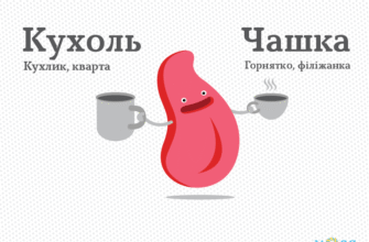 Визначення різниці: що обрати – чашка чи кружка?