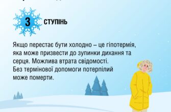 Гіпотермія: що це таке, причини виникнення та як уникнути небезпеки