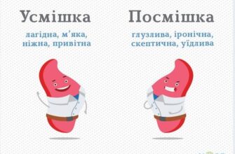 Усмішка чи посмішка: у чому різниця та як їх розрізняти?