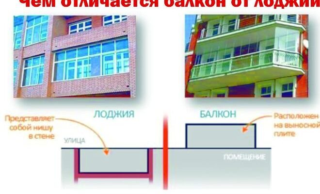 Лоджія і балкон: в чому різниця та як обрати правильний варіант? Лоджія і балкон: в чому різниця та як обрати правильний варіант?