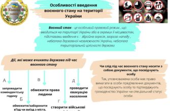 Різниця між війною і воєнним станом: ключові відмінності та значення