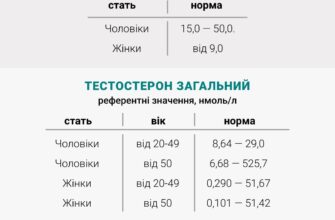 Різниця між вільним і загальним тестостероном: що потрібно знати