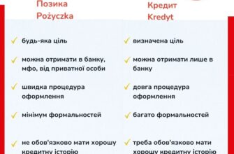 Позика і кредит: основні відмінності, які варто знати кожному