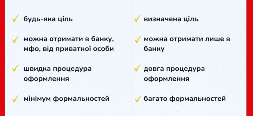 Позика і кредит: основні відмінності, які варто знати кожному