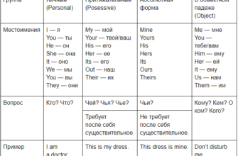 Різниця між “him” і “his”: детальний розбір та приклади використання