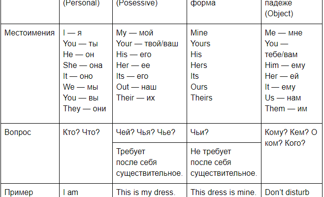Різниця між “him” і “his”: детальний розбір та приклади використання