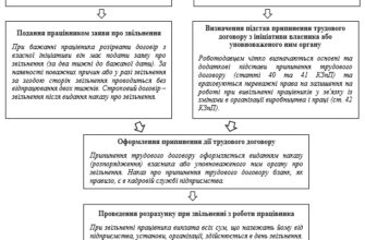 Припинення та розірвання договору: ключові відмінності та особливості