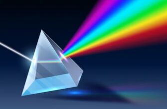 Призма: Визначення, Різновиди, Характеристики та Сфери Використання