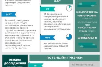 Яка різниця між КТ і МРТ: основні відмінності та особливості