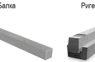 Що таке балка: Визначення, різновиди та застосування в будівництві