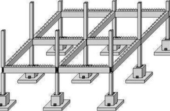Ригелі: все, що потрібно знати про конструкційні балки та їх використання