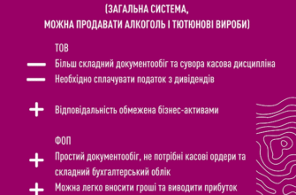 ТОВ vs ФОП: Ключові відмінності для бізнесу в Україні