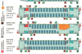 Різниця між Інтерсіті та Інтерсіті+: детальний аналіз поїздів