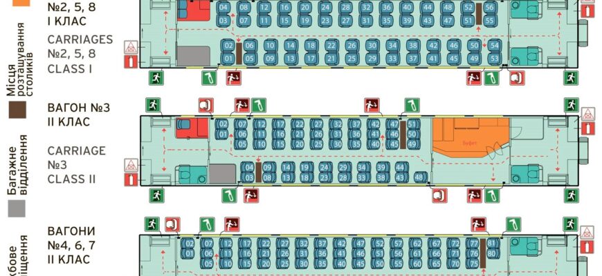 Різниця між Інтерсіті та Інтерсіті+: детальний аналіз поїздів