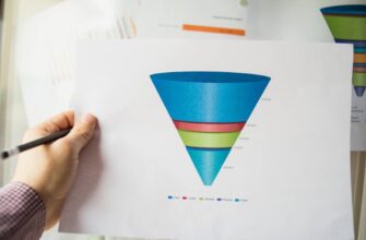 Маркетингова воронка: Що це таке і як вона впливає на збільшення продажів