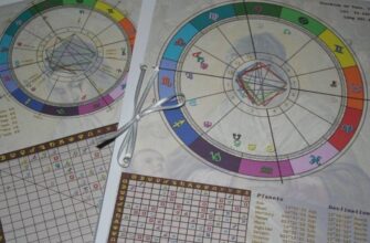 Натальна карта: розкрийте свій потенціал і зрозумійте життєвий шлях