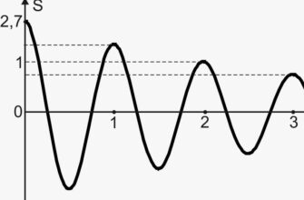 Що таке коливання: визначення, види та приклади в житті та науці