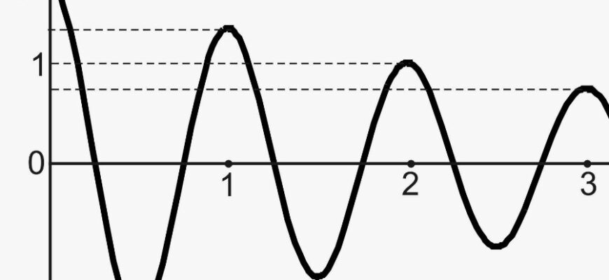Що таке коливання: визначення, види та приклади в житті та науці