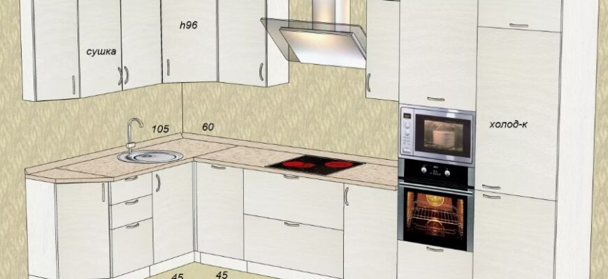 Що таке погонний метр кухні: розрахунок та використання в дизайні