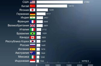 Що таке рейтинг: визначення, значення та його вплив на вибір
