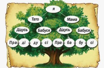 Родовід: визначення, складові та значення в житті людини