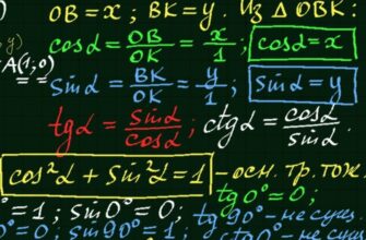 Синус: Визначення, властивості та застосування в математиці та фізиці