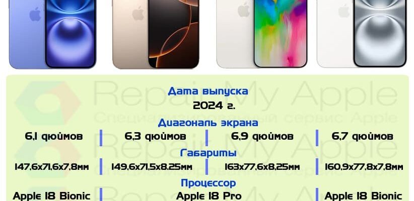 Різниця між 16 Про і 16 Про Макс: Порівняння характеристик і переваг