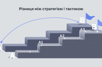 “Тактика і стратегія: в чому різниця та як обрати правильний підхід”