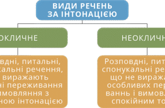 Що таке речення: Визначення, структура та приклади в українській мові