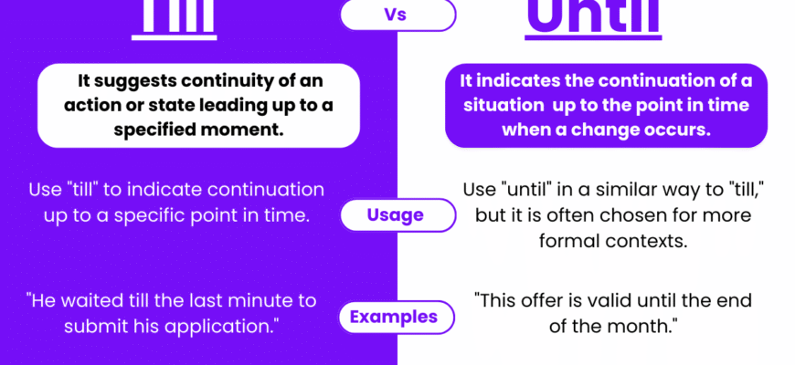 Різниця між “till” та “until”: всі нюанси вживання слів