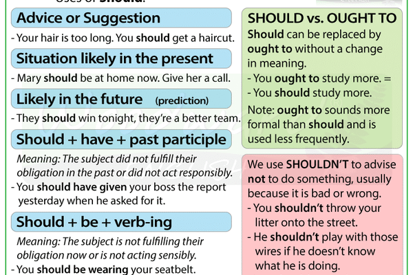 Відмінності між “should” та “ought to”: коли і як їх використовувати?