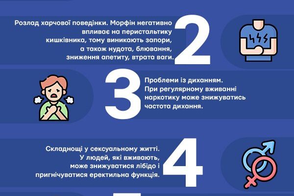 Морфій і морфін: різниця, властивості та застосування препаратів Морфій і морфін: різниця, властивості та застосування препаратів