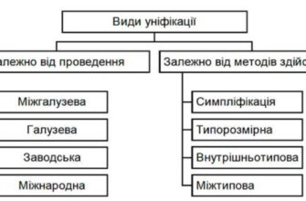 Уніфікація: визначення, значення та вплив на сучасний світ