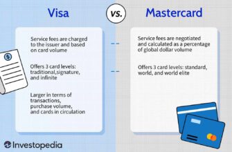 Visa та MasterCard: основні відмінності та особливості використання