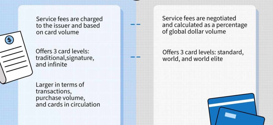 Visa та MasterCard: основні відмінності та особливості використання