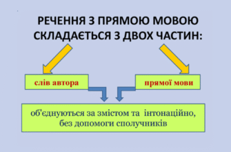 Пряма мова: Що це таке і як правильно використовувати в тексті?